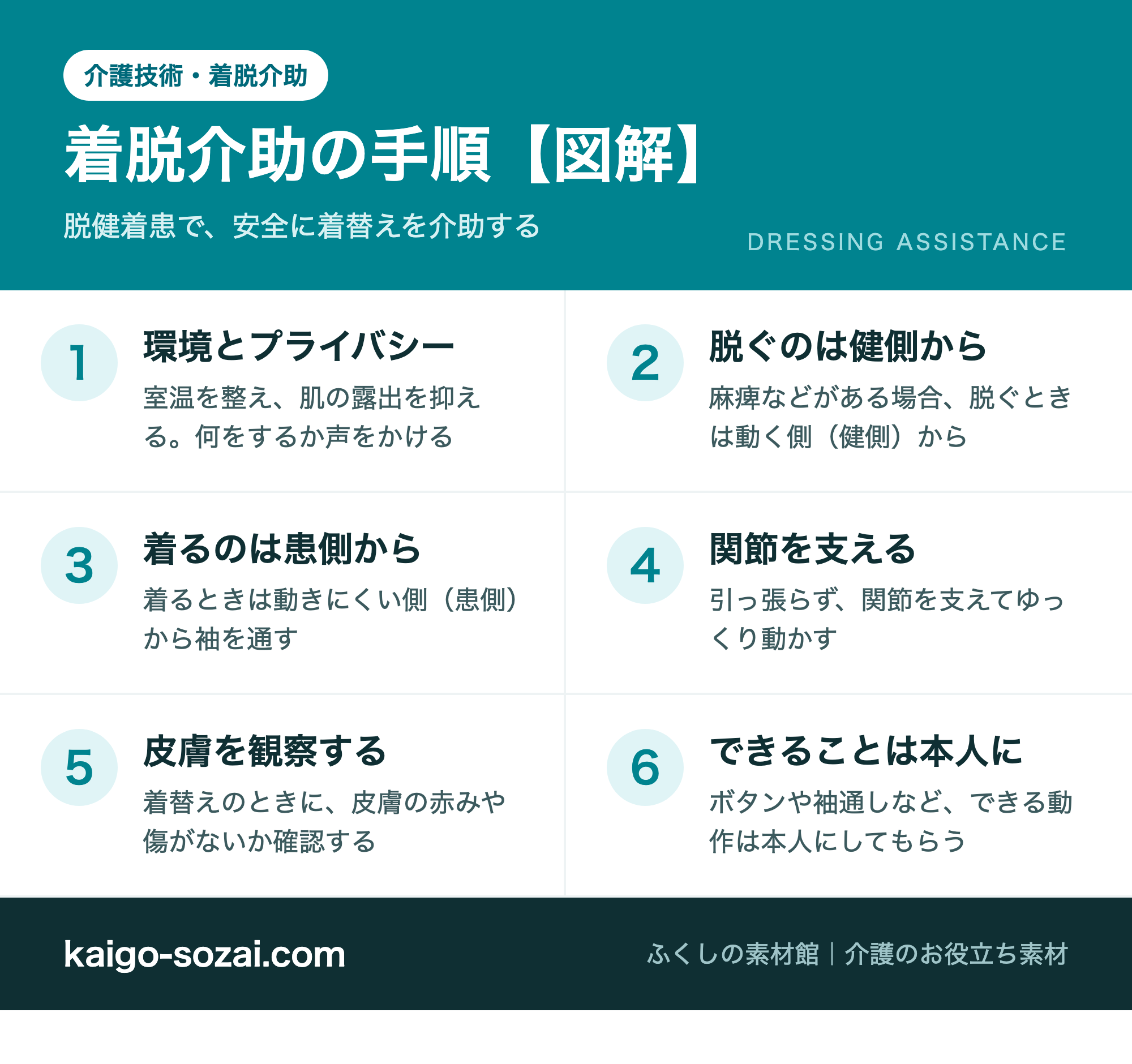 着脱介助の手順の図解 環境とプライバシー 脱ぐのは健側から 着るのは患側から 関節を支える 皮膚を観察する できることは本人に