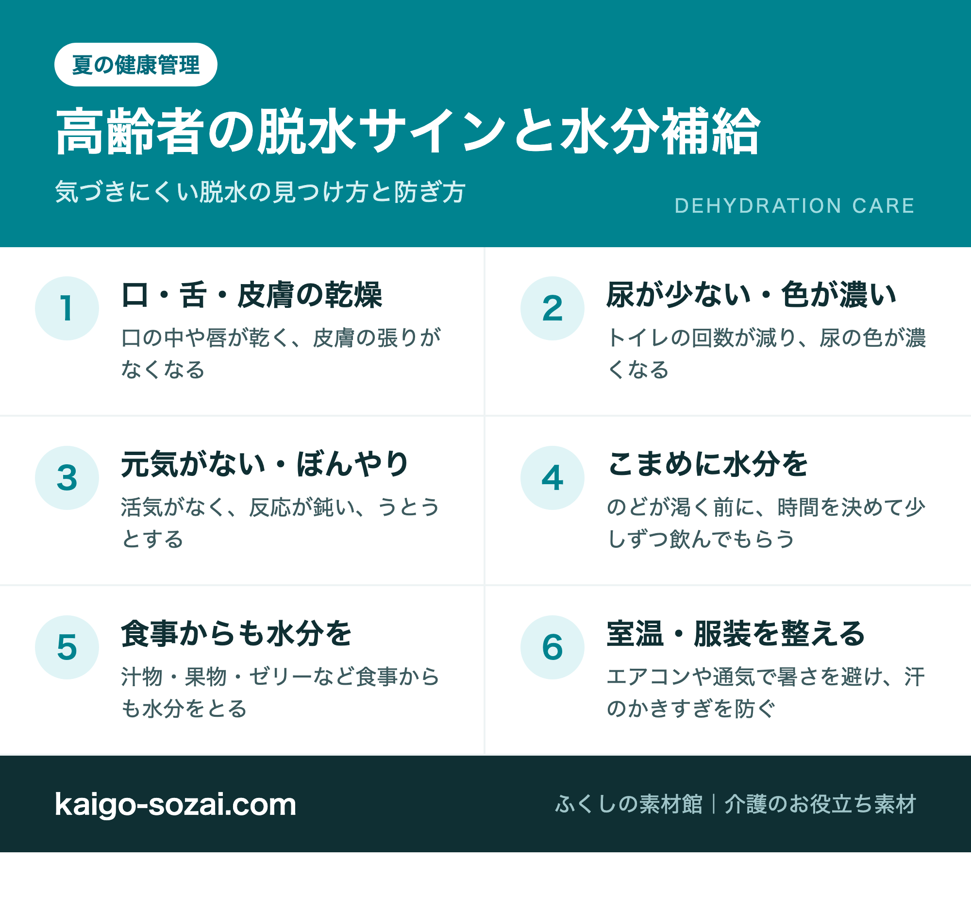 高齢者の脱水サインと水分補給の図解 口舌皮膚の乾燥 尿が少ない色が濃い 元気がないぼんやり こまめに水分 食事からも水分 室温服装を整える