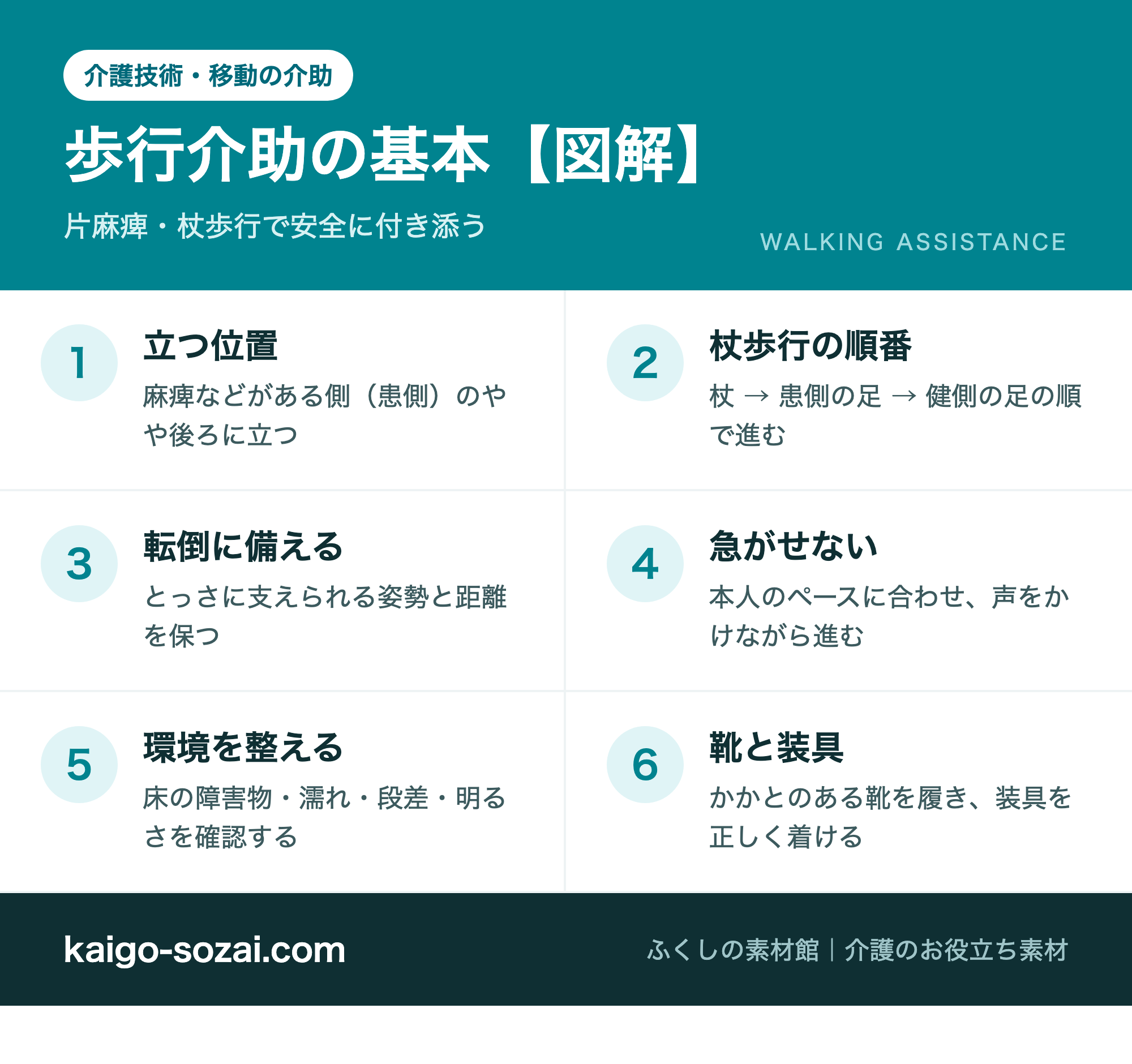 歩行介助の基本の図解 立つ位置 杖歩行の順番 転倒に備える 急がせない 環境を整える 靴と装具