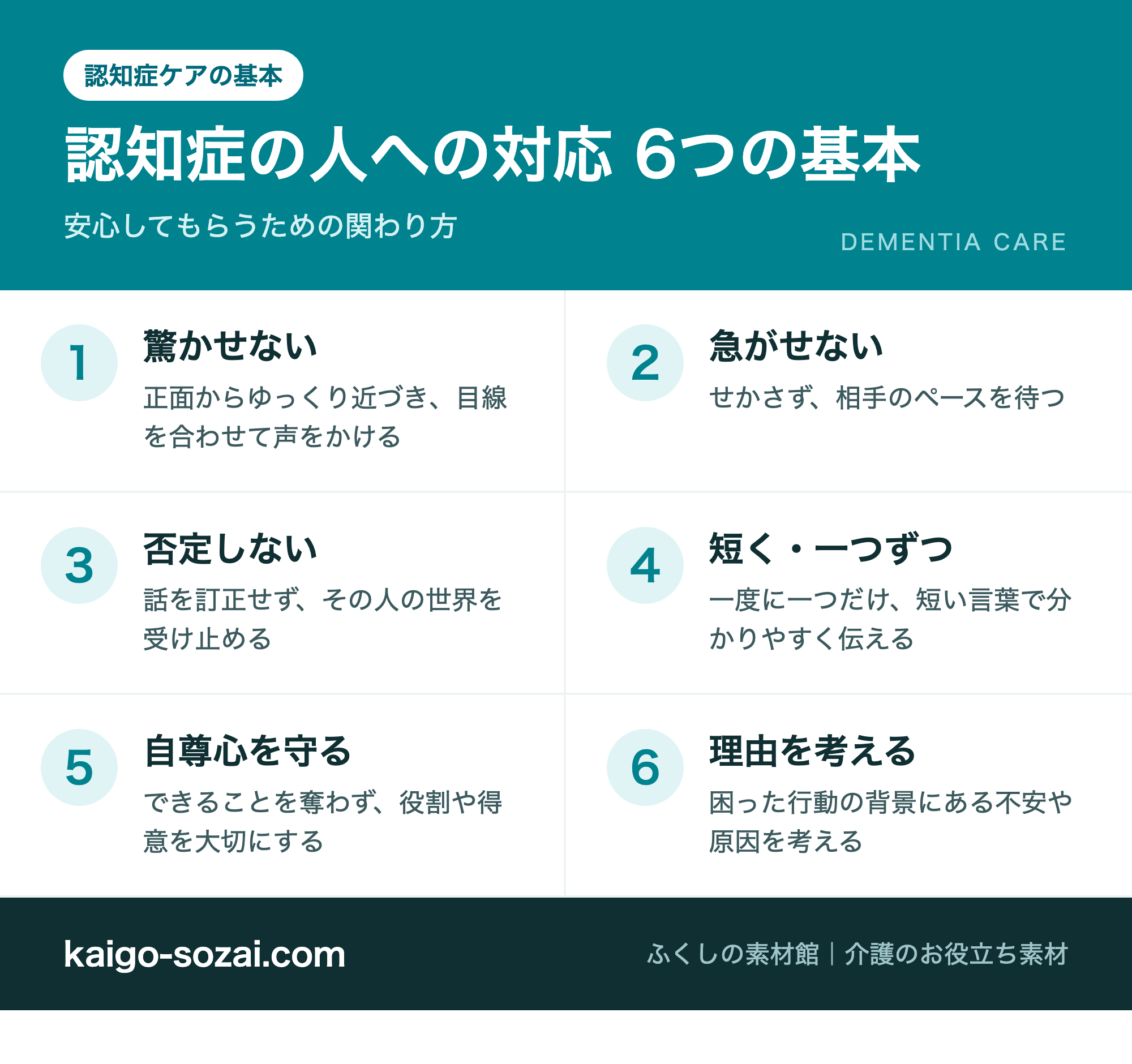 認知症の人への対応6つの基本の図解 驚かせない 急がせない 否定しない 短く一つずつ 自尊心を守る 理由を考える