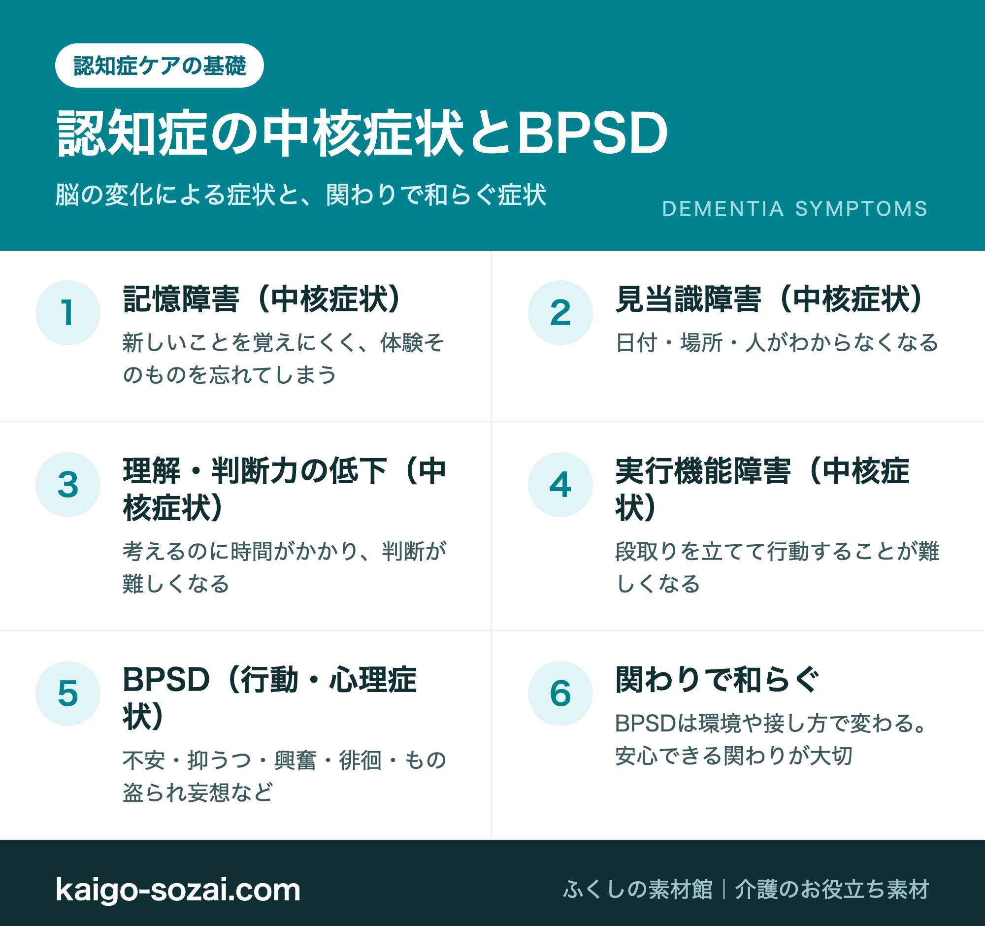 認知症の中核症状とBPSDの図解 記憶障害 見当識障害 理解判断力の低下 実行機能障害 BPSD 関わりで和らぐ