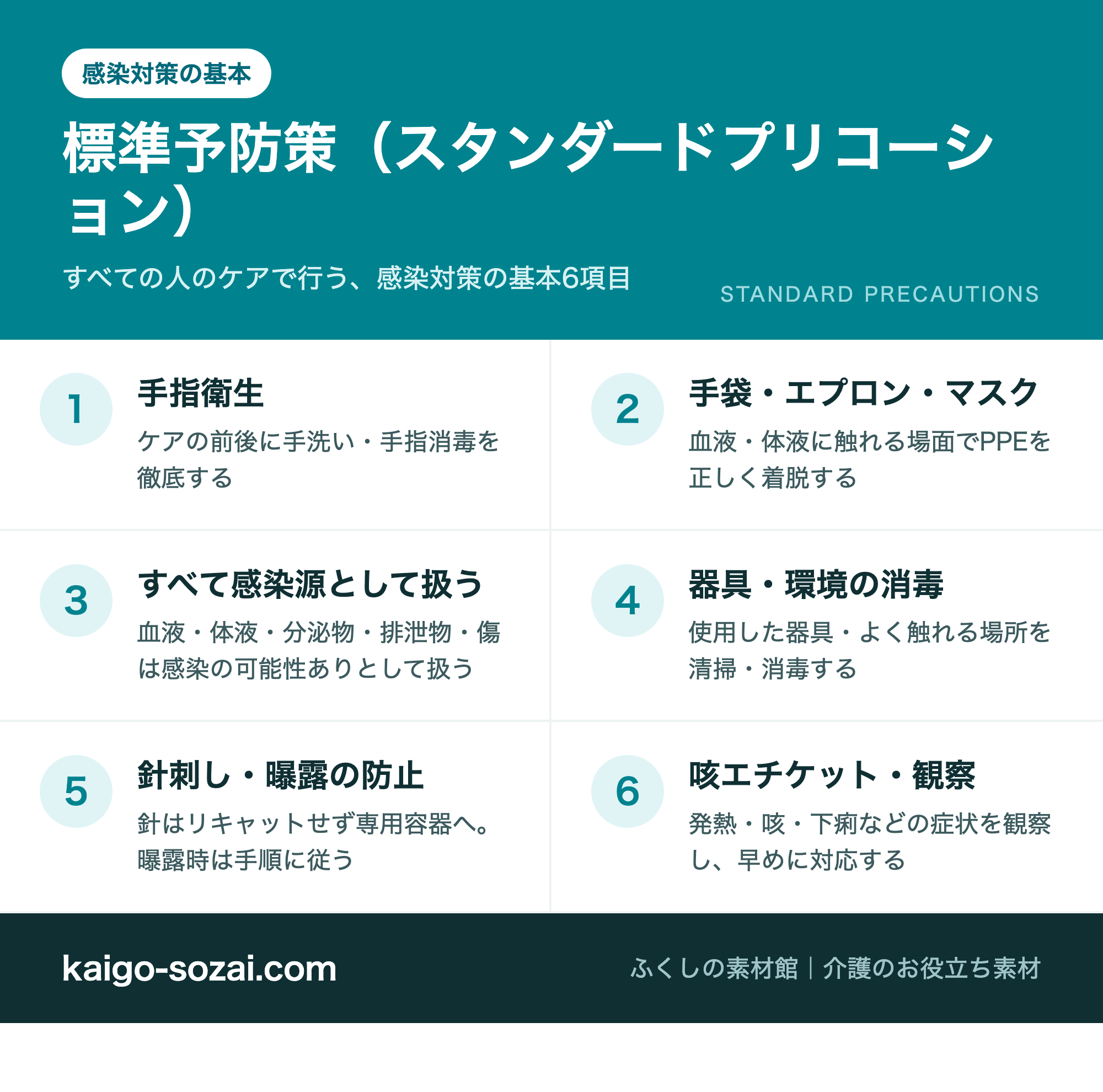 標準予防策スタンダードプリコーションの図解 手指衛生 PPE すべて感染源として扱う 器具環境の消毒 針刺し曝露防止 咳エチケット観察